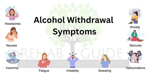 Alcohol Withdrawal Symptoms Timeline
