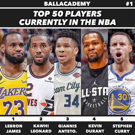 NBA联盟现役五大控卫排行榜 选出你心目中的排名
