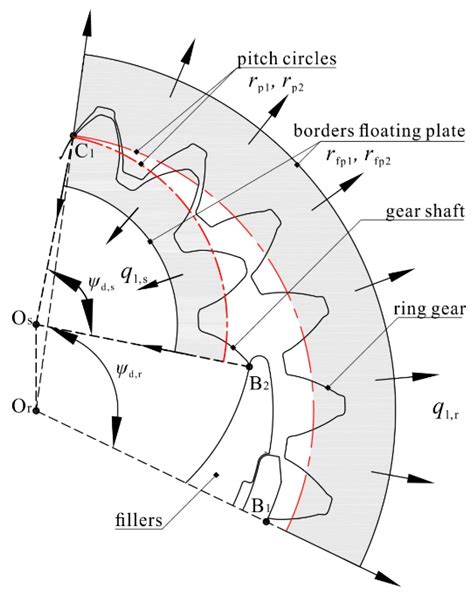 Theoretical Analysis for the Flow Ripple of a Tandem Crescent Pump with ...