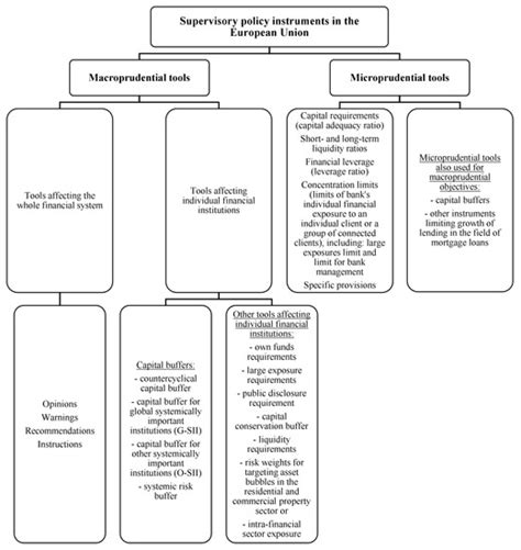 Sustainability | Special Issue : Determinants of Functioning and ...
