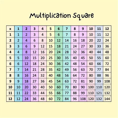 Using a Multiplication Square 的图像结果