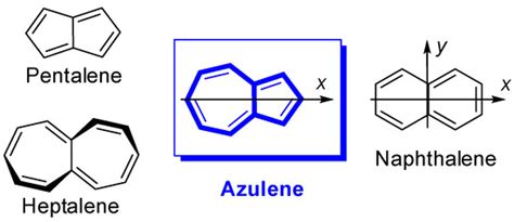 Azulene Moiety as Electron Reservoir | Encyclopedia MDPI