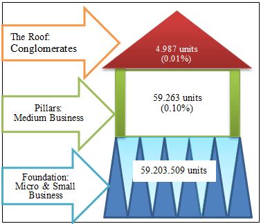 Economy Structure 的图像结果