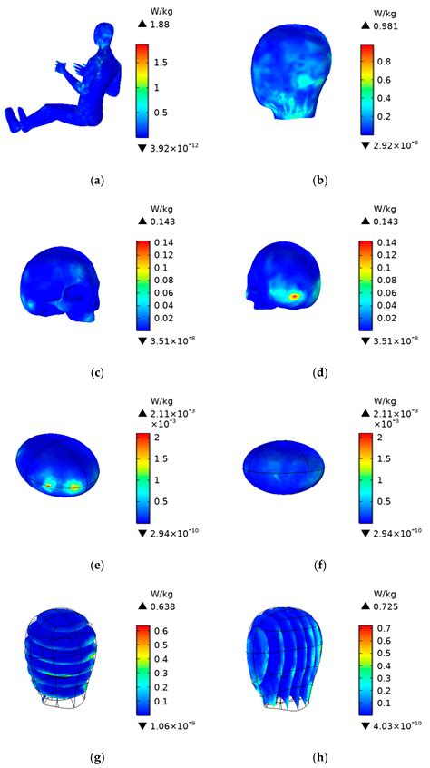Assessment of RF Electromagnetic Exposure to Car Driver from Monopole ...