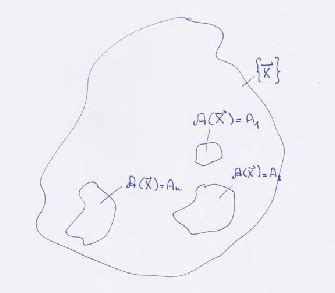 Image result for Projection Operator