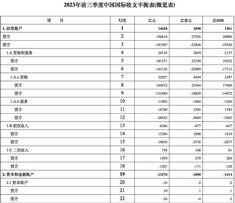 2018年我国经常账户顺差3527亿元 未来国际收支状况将保持基本平衡