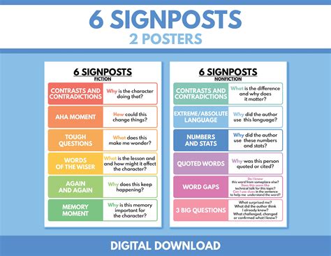 6 SIGNPOSTS - Fiction and Nonfiction, Set of 2 Posters, Notice & Note ...