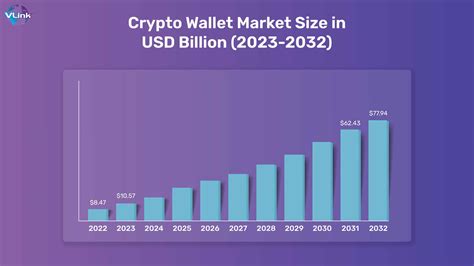 Build an App like Exodus Cryptocurrency Wallet