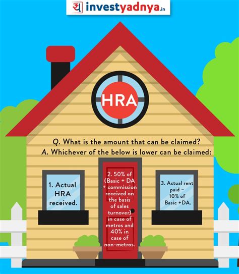 House Rent Allowance (HRA) Taxability & Calculation – Yadnya Investment ...