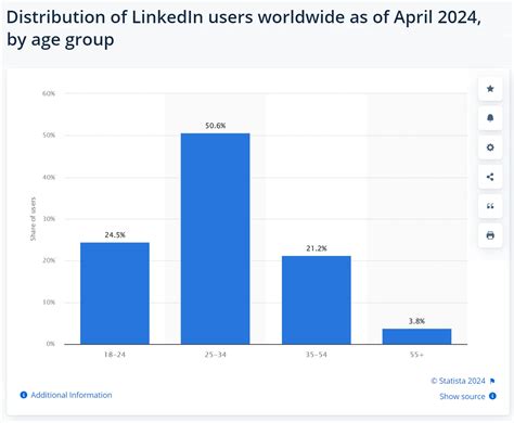 Is LinkedIn Recruiter Cost Worth The Money In 2024?