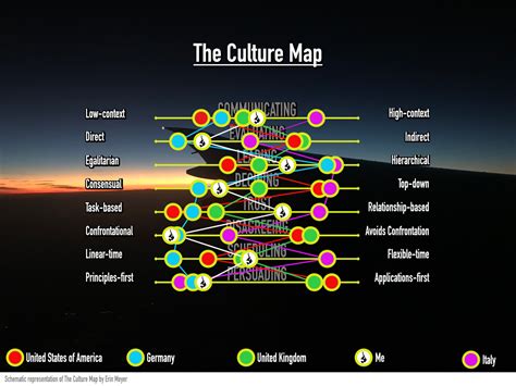 Cultural Color Map 的图像结果