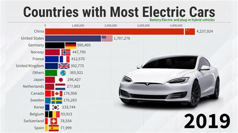 Production Electric Vehicles By Country at Michael Wing blog