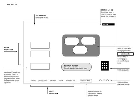 Information Architecture Design 的图像结果