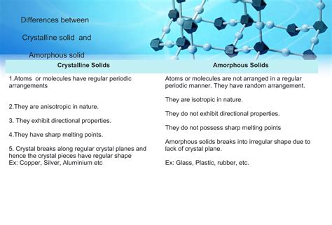 Crystallography | PPT