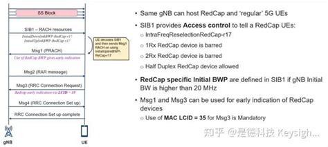 R15 Package Code 的图像结果