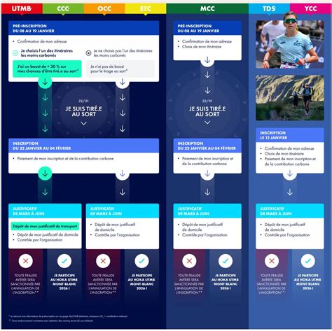 UTMB 2026 : les inscriptions s'ouvrent sur fond de virage écologique ...