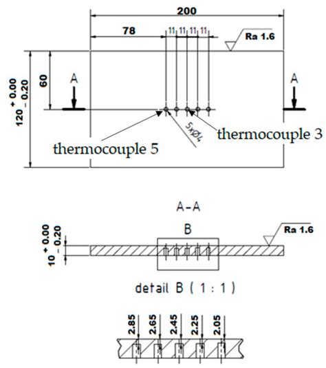Application of Temperature Cycles to Austenitic Steel and Study of the ...