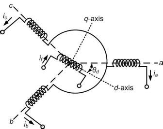 Power System Analysis