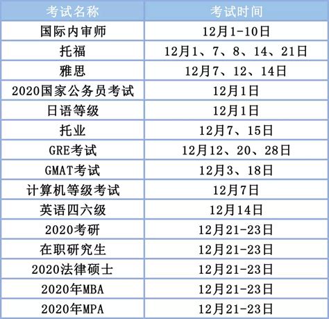 2019下半年各类证书考试时间表,（附2020初级会计考试时间）_考几次