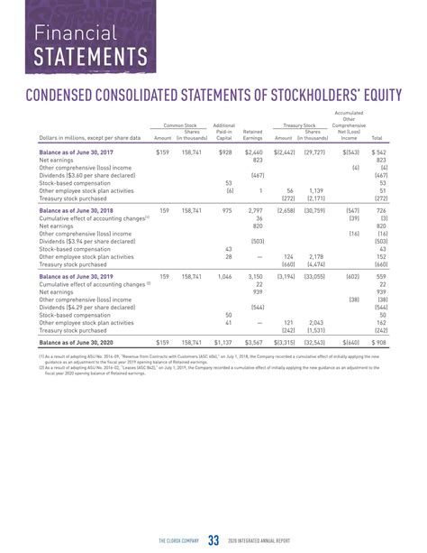 Free Printable Statement Of Stockholders' Equity Templates [Excel, PDF ...