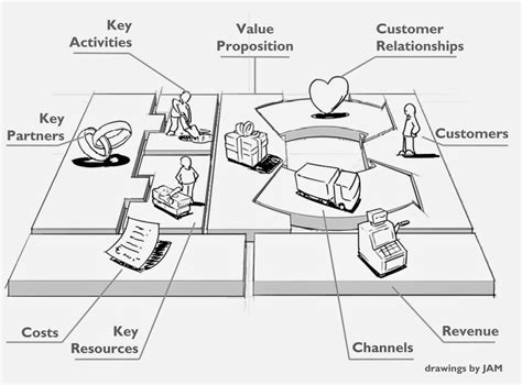Business Model Diagram 的图像结果