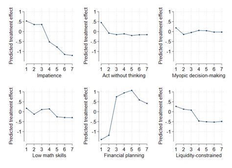 Image result for Local Effects