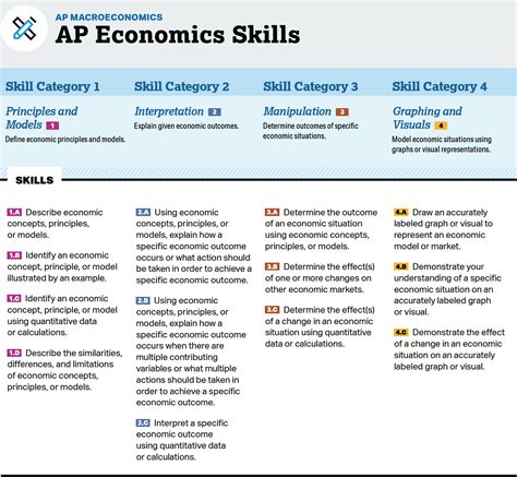 Caggia Social Studies - AP Macroeconomics