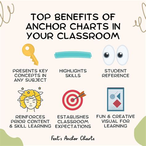 Scientific Method Anchor Chart 的图像结果