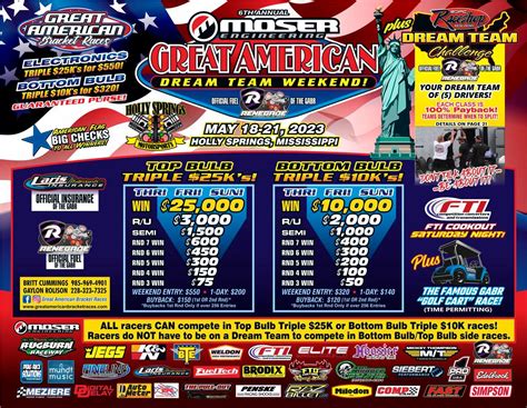 Holly Springs Motorsports Information | Drag Race Results