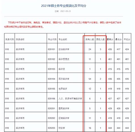 考研报录比是什么？74所院校考研报录比查询 - 知乎