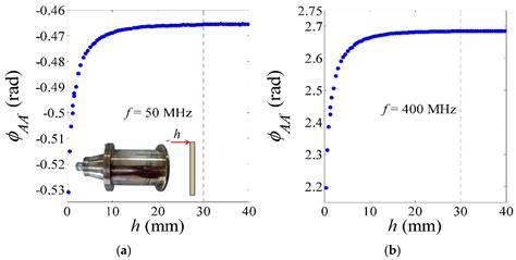 Precision Permittivity Measurement for Low-Loss Thin Planar Materials ...