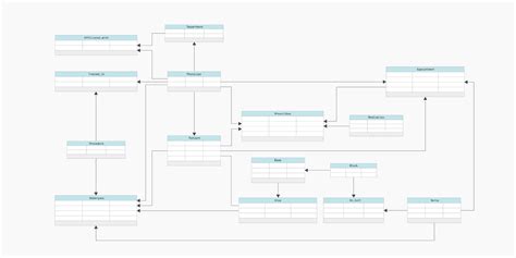 Database Schema 的图像结果