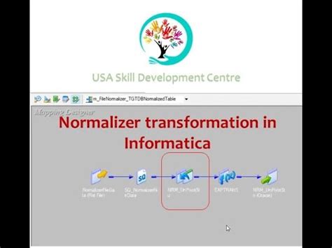 Image result for Normalizer in Informatica