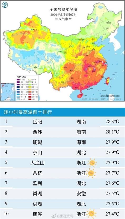 35.2 ℃！刚刚，杭州今年第一个高温日来了，浙江多地热进全国前十