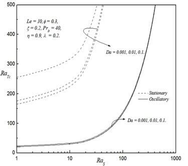 Image result for Rayleigh Number Calculation COMSOL