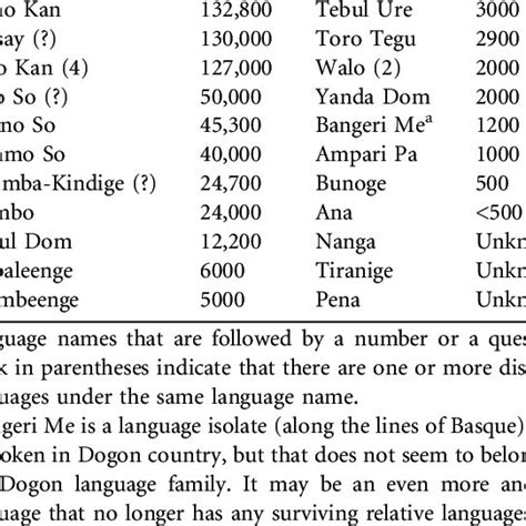 Proto-Human Language 的图像结果