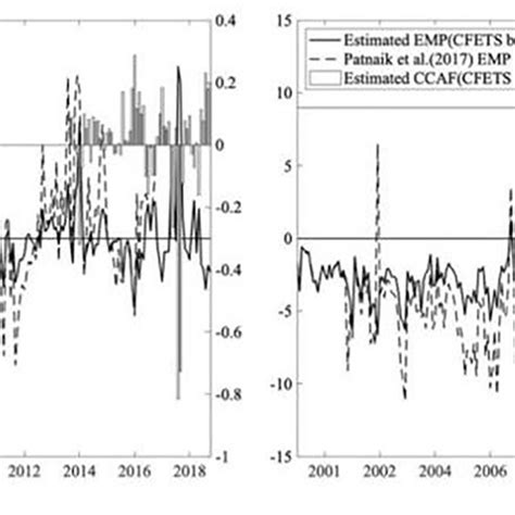 Counter Cyclical Factor 的图像结果