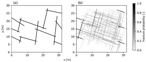 Comparison of Hydraulic and Tracer Tomography for Discrete Fracture ...