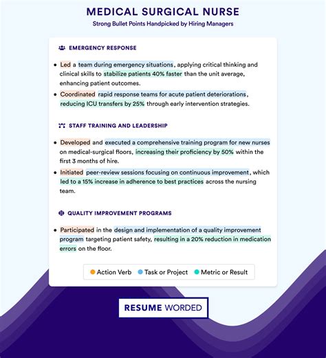 Medical Surgical Nurse Resume Examples for 2026 | Resume Worded
