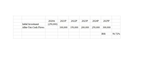 Image result for Computer Science Knowledge Map