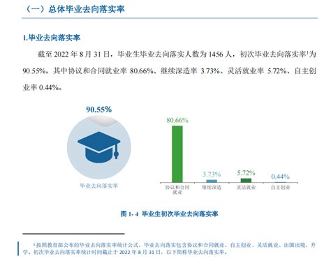 湖南2018届高校就业率达88.05% 近六成毕业生留在湖南就业_单位