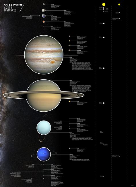 Solar System Depth Chart 的图像结果