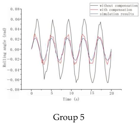 Experimental Research on Integrated Disassembly Equipment of Super ...