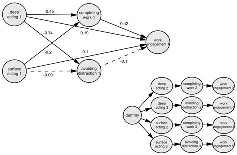 The Mediating Effect of Presenteeism on the Relationship between ...