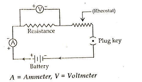Draw a labelled circuit diagram to study the dependence of current (I ...