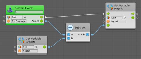 Image result for Unity Bolt Animation