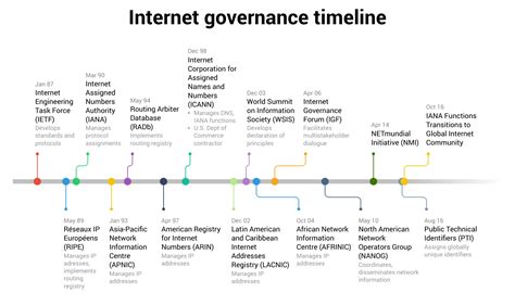 Image result for Governance Structure