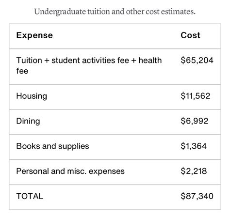 2018年美国大学综排TOP100学费汇总，没有对比就没有伤害