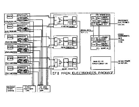 Image result for Flowchart Running LED Arduino
