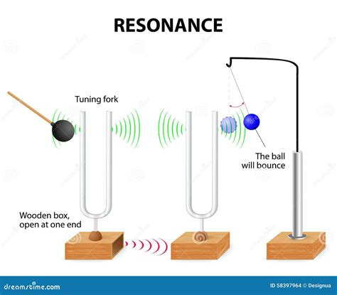 Tuning Fork Dance 的图像结果